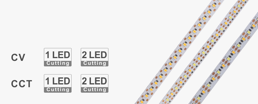 Mini cuttable led strip